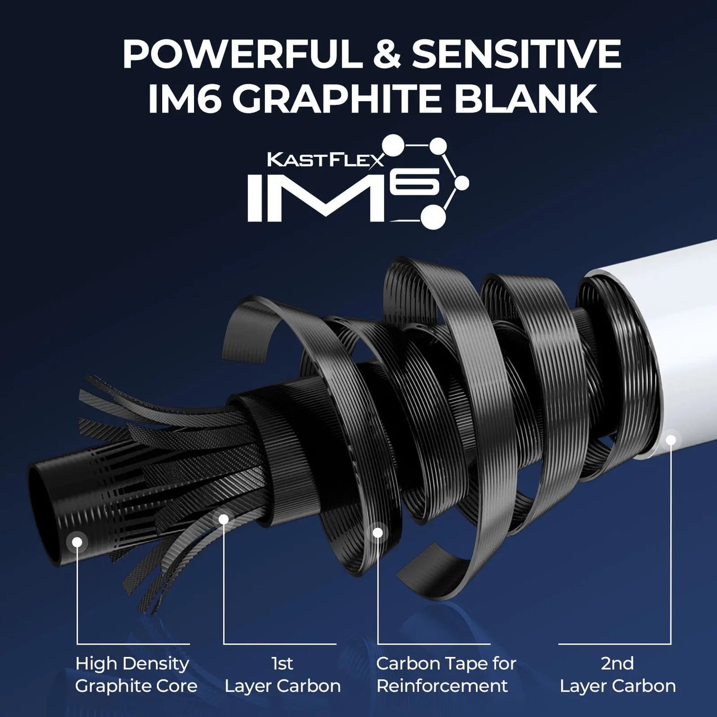 Casting Rod and Reel Combo