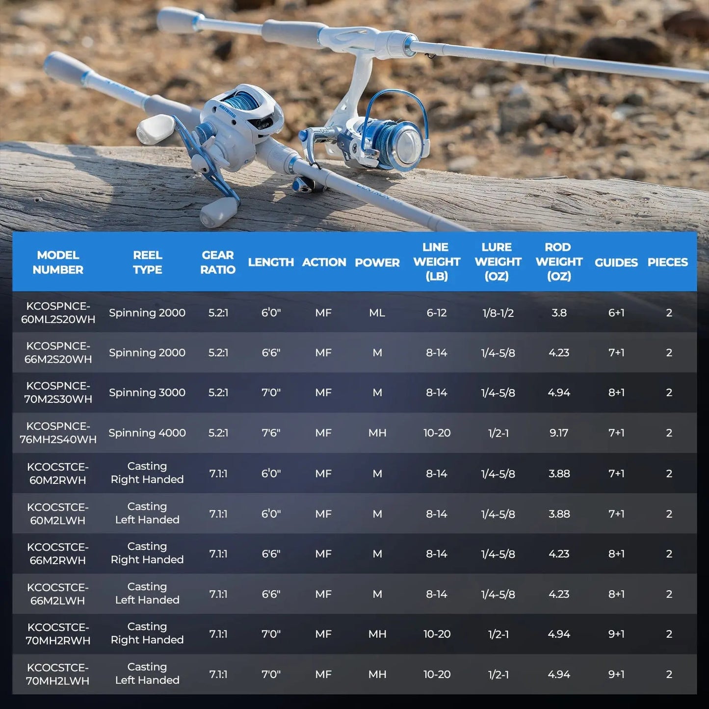 Casting Rod and Reel Combo